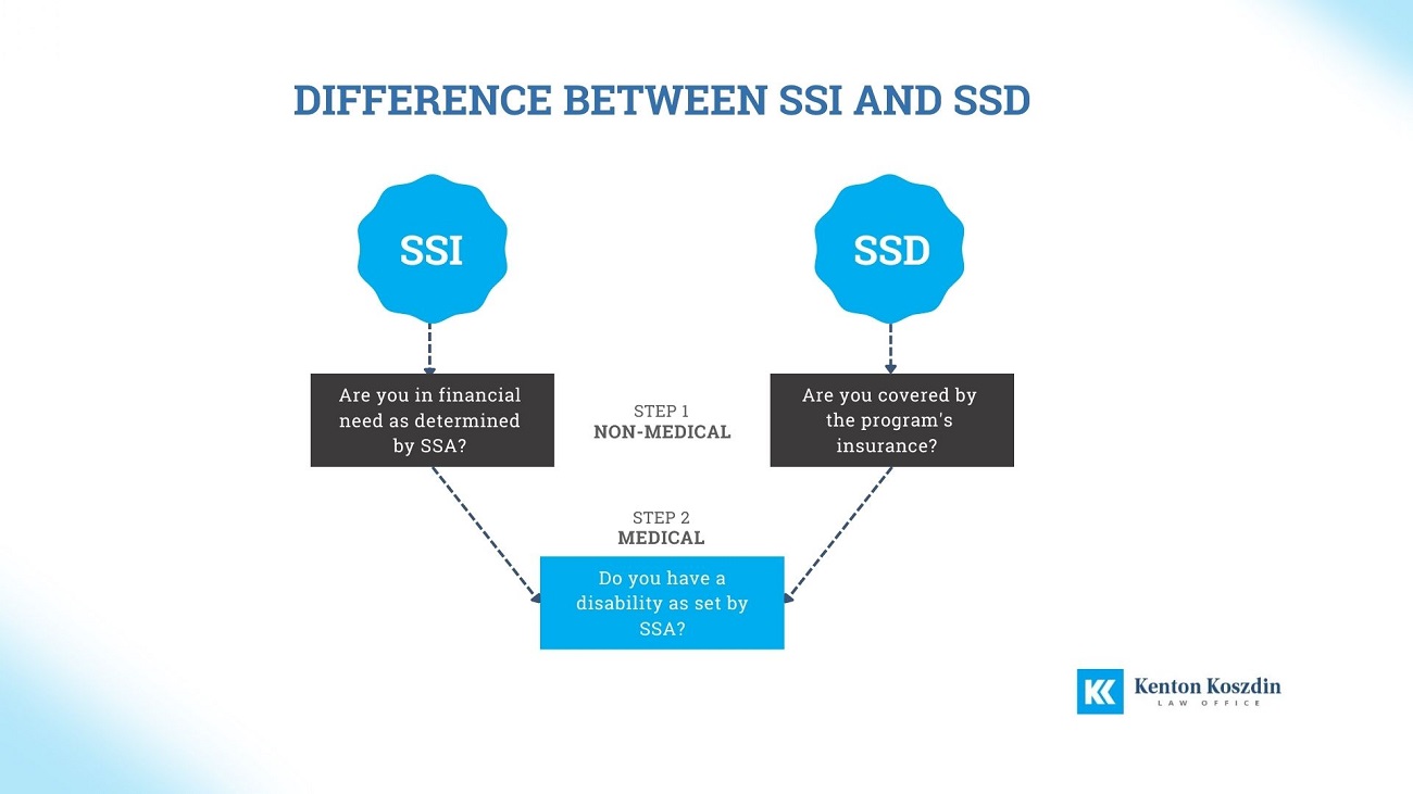 Differences Between SSI and SSDI
