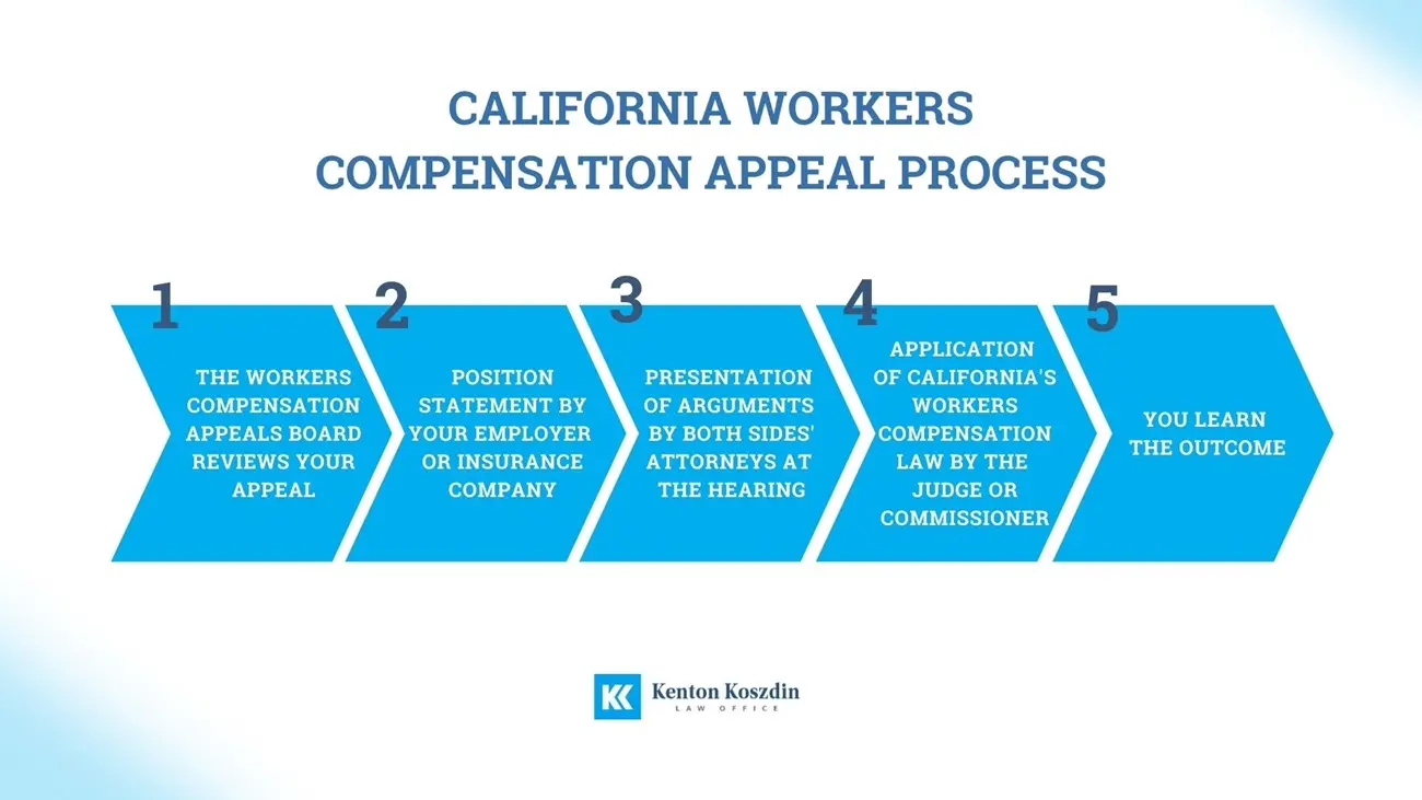 navigating the workers compensation appeals process in california