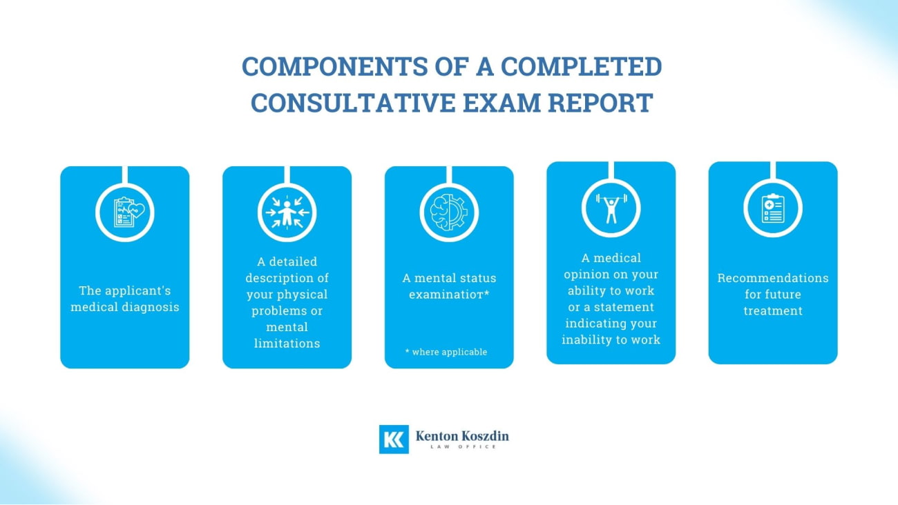 What Information Does a Completed CE Report Include